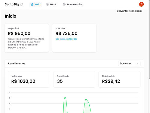 Conta Digital - Dashboard